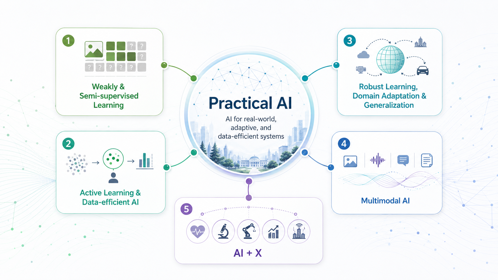 Research Overview